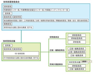 会議構成