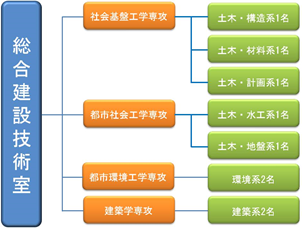 技術部矢野画像01