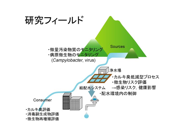 浅田先生図1