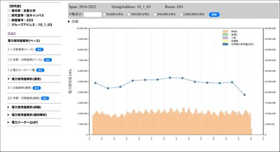 エネルギー管理サイト（桂キャンパスの月間・年間推移）