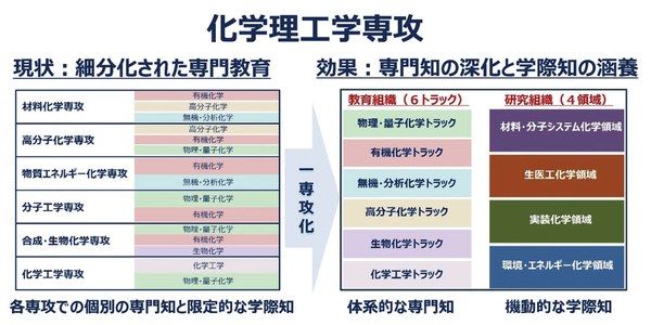 京都大学大学院　工学研究科　電気・電子工学専攻　院試　解答　2000〜2022年 京都大学大学院 工学研究科 電気・電子工学専攻 院試 解答 2000〜2022年